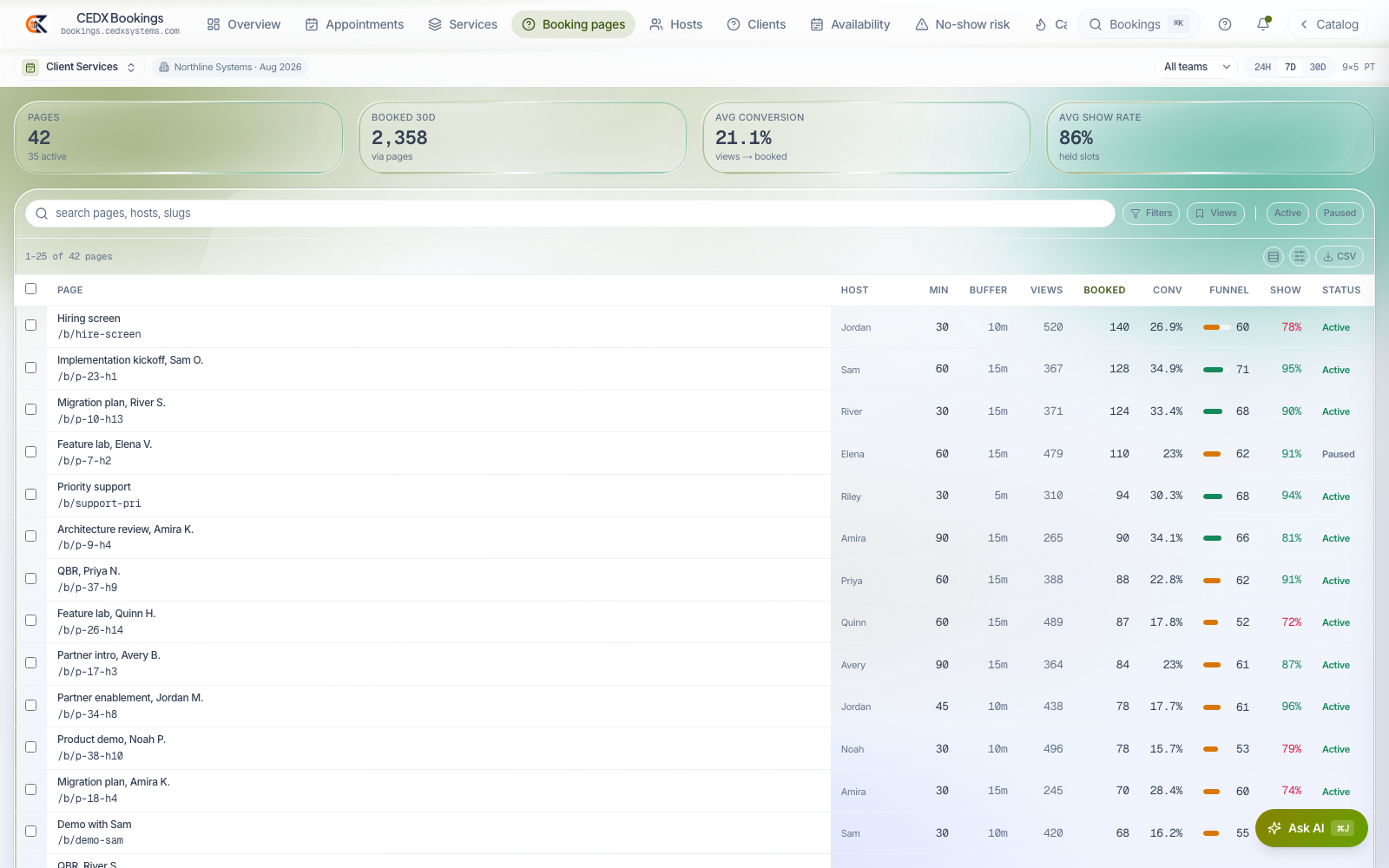 42 booking pages, each with a funnel