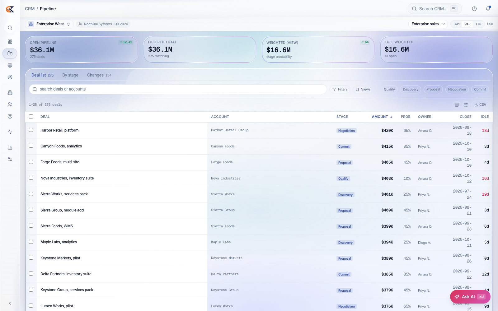 CEDX CRM Pipeline screen.