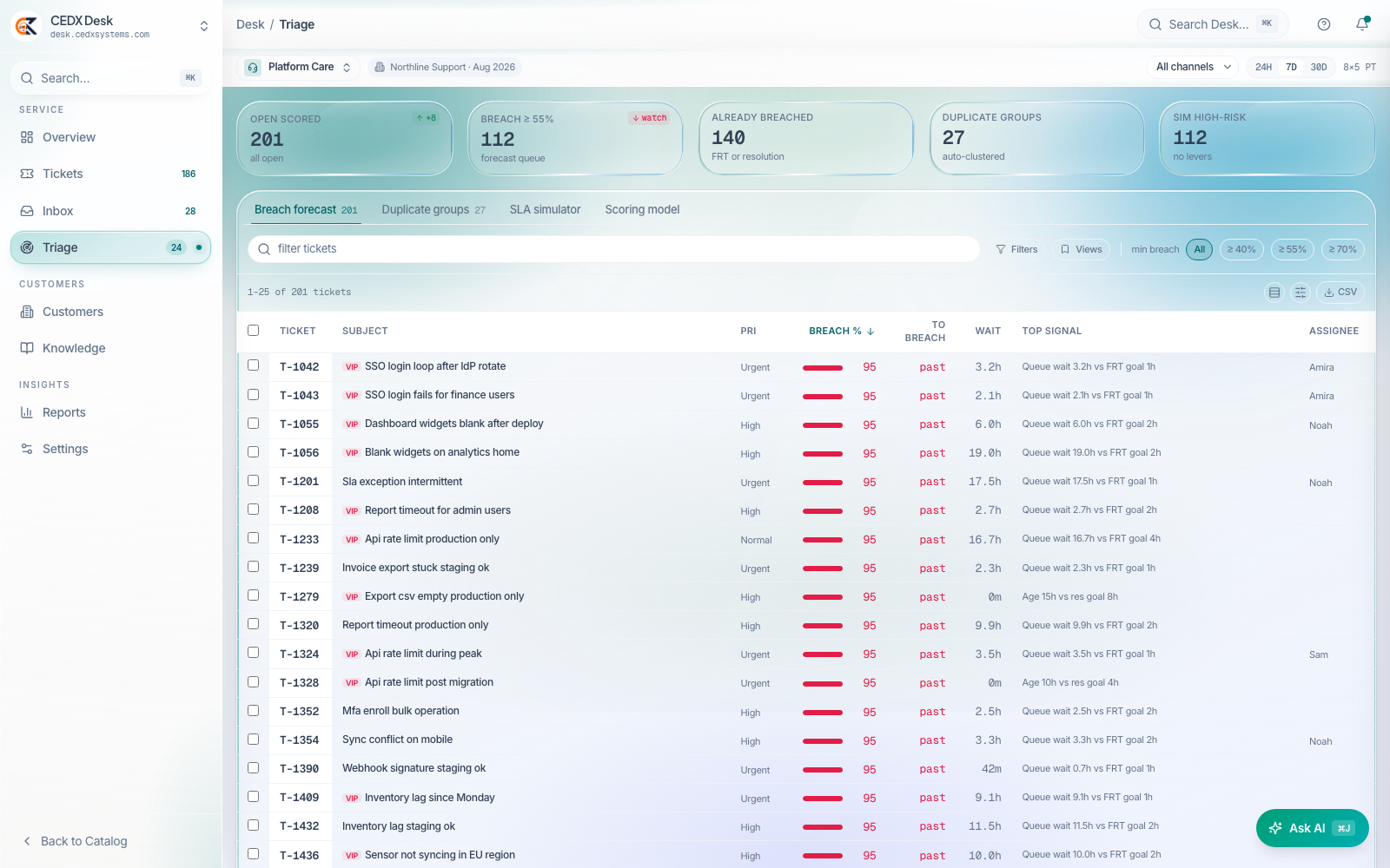 A breach forecast, not a breach report