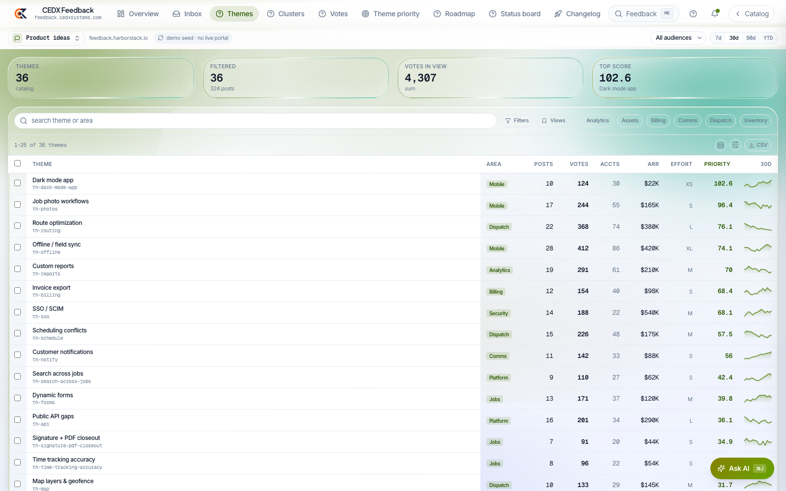 36 themes, scored like a portfolio