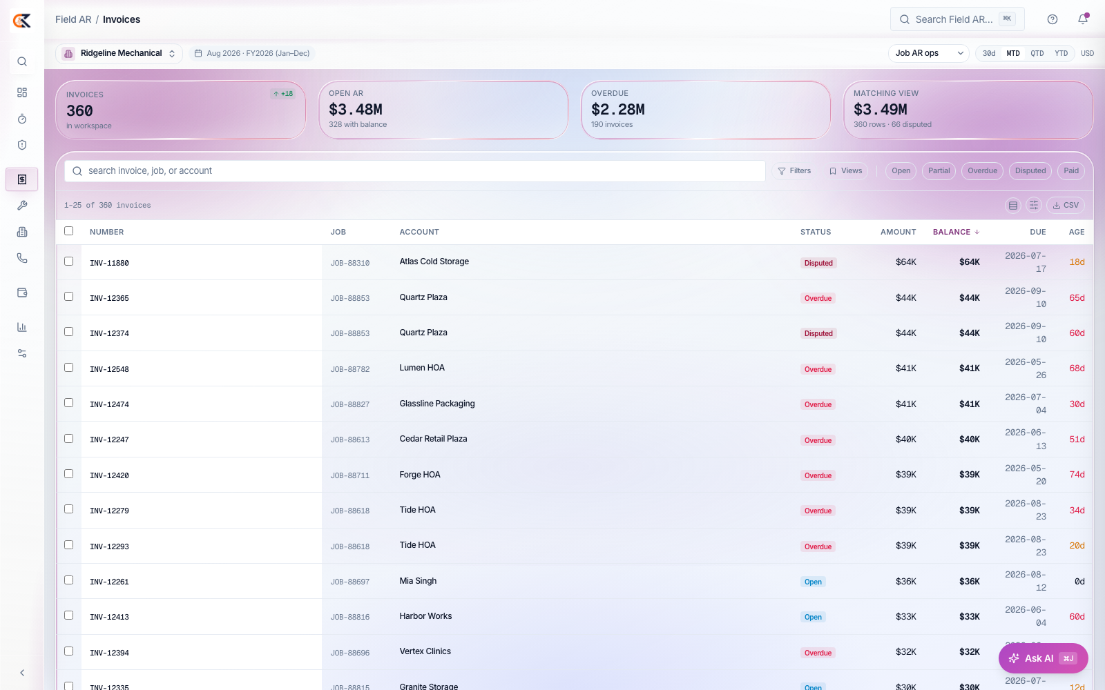 360 invoices with age in days
