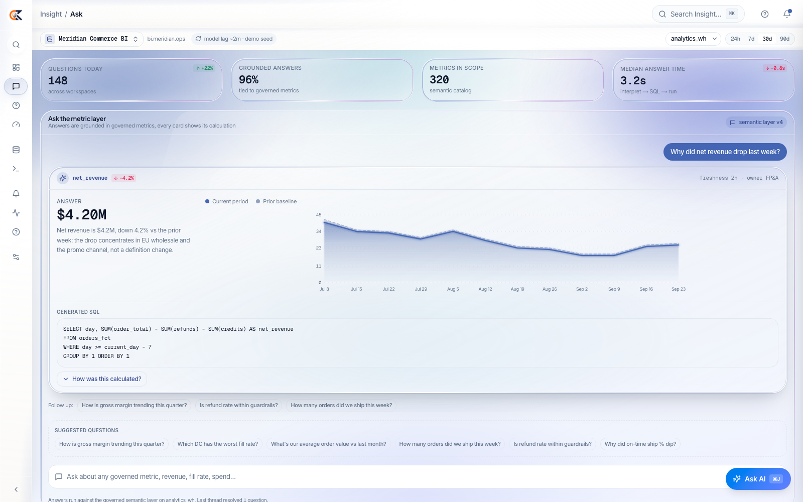 Ask in plain language, audit the SQL