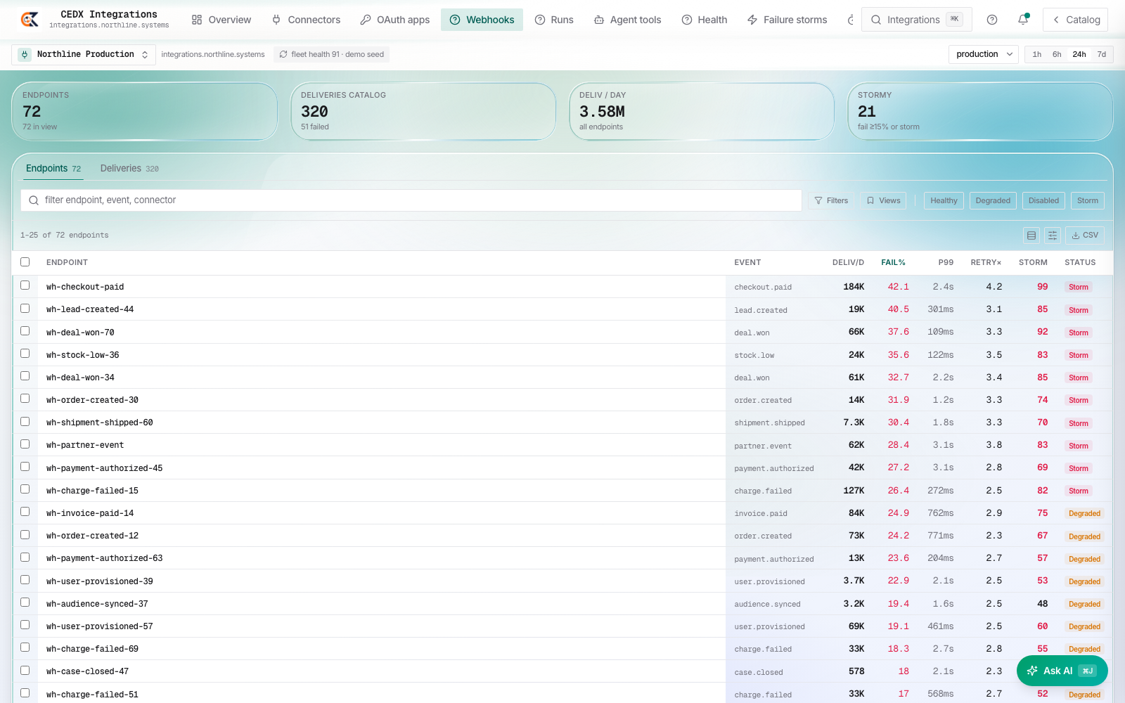 Webhooks carry a storm score