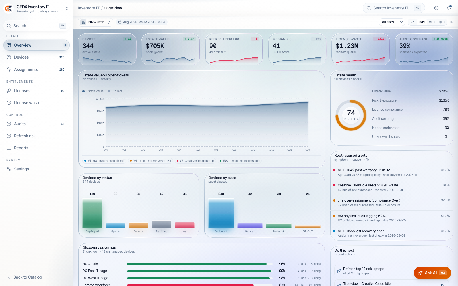CEDX Inventory IT overview: devices, estate value, refresh risk, license waste, audit coverage and estate health.