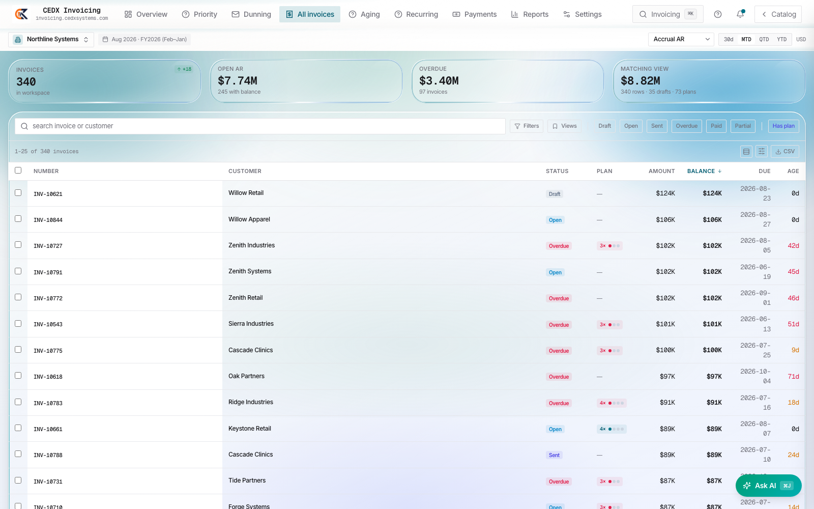 340 invoices, every state from draft to paid