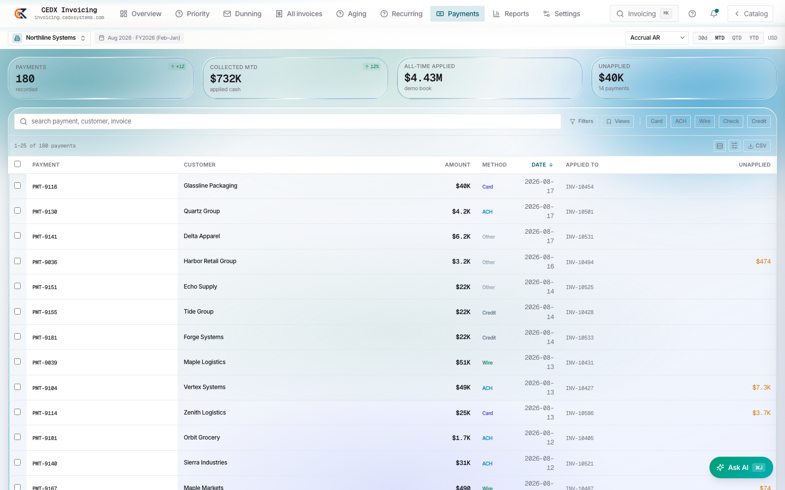 Cash applied down to the invoice
