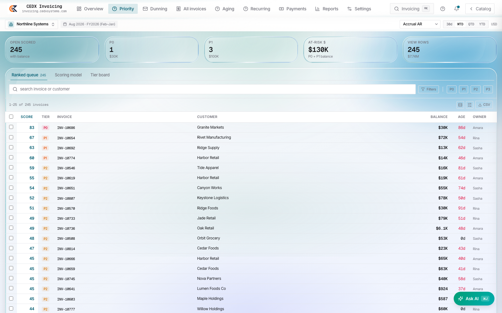 A scored queue, not an alphabetical list