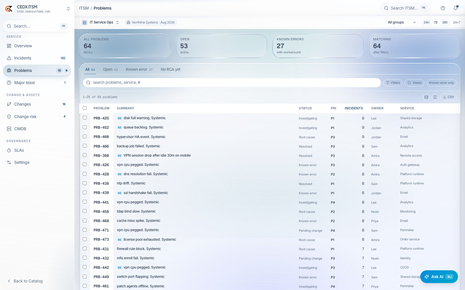 27 known errors, each with a workaround