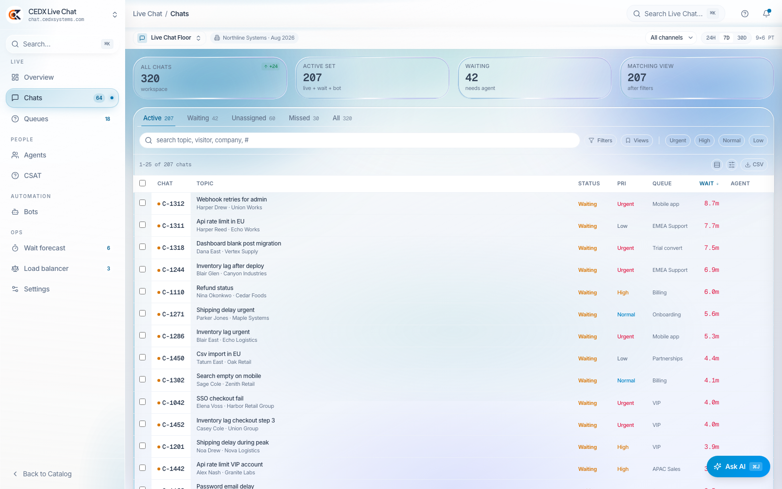 320 chats, each with a wait clock