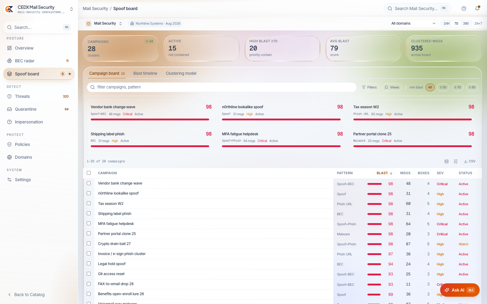 Campaigns, clustered — not one-off emails