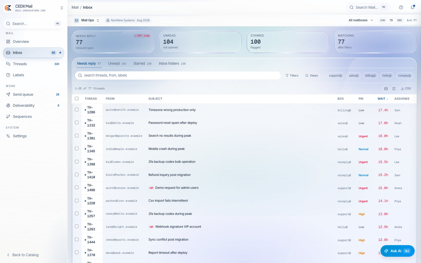 A needs-reply queue, not an unread count