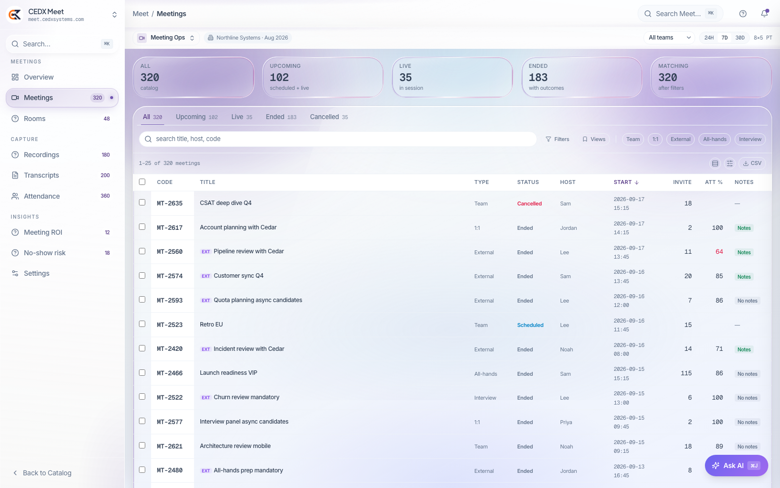 The ledger: attendance and notes per meeting