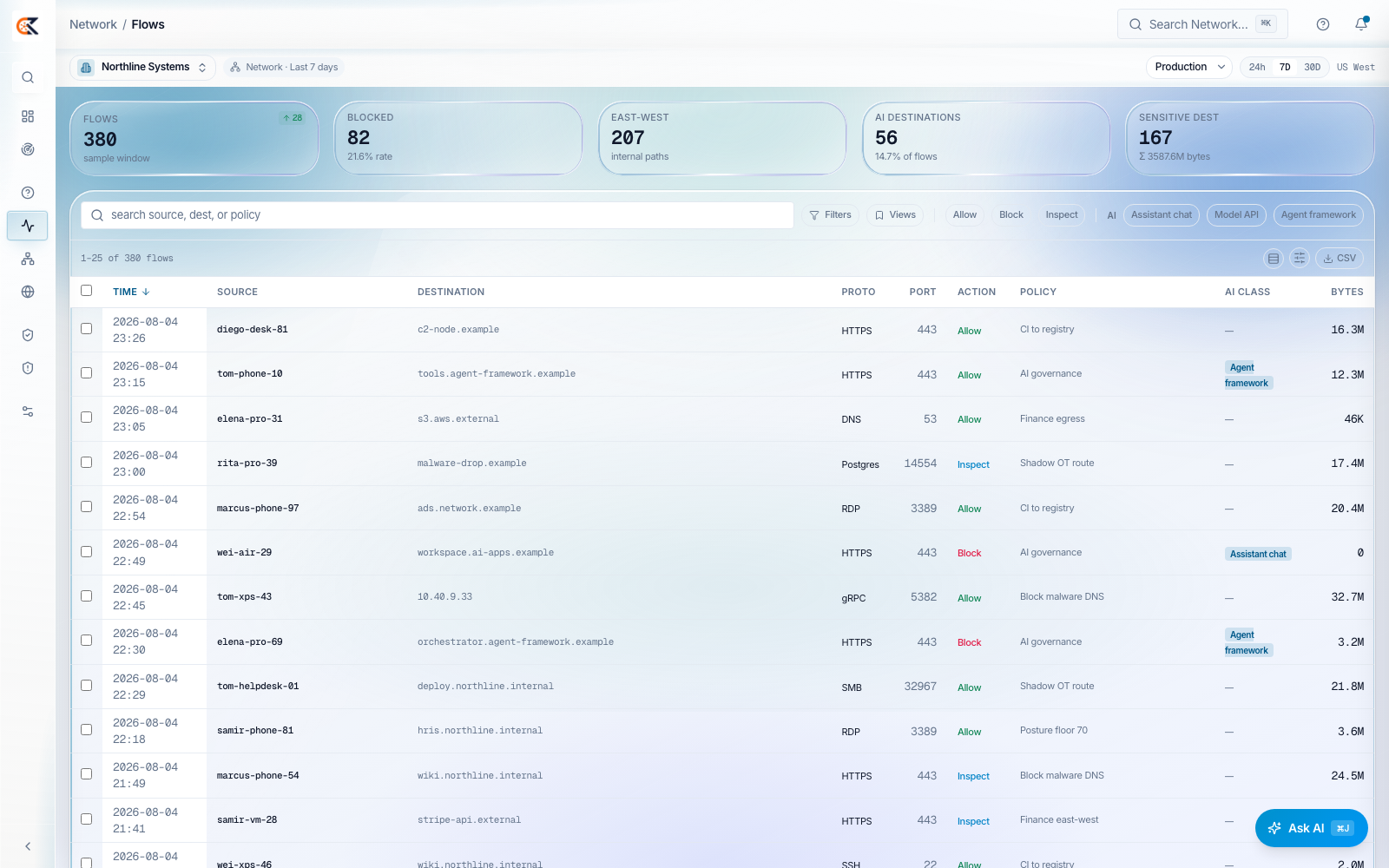 Flows with a policy name on each
