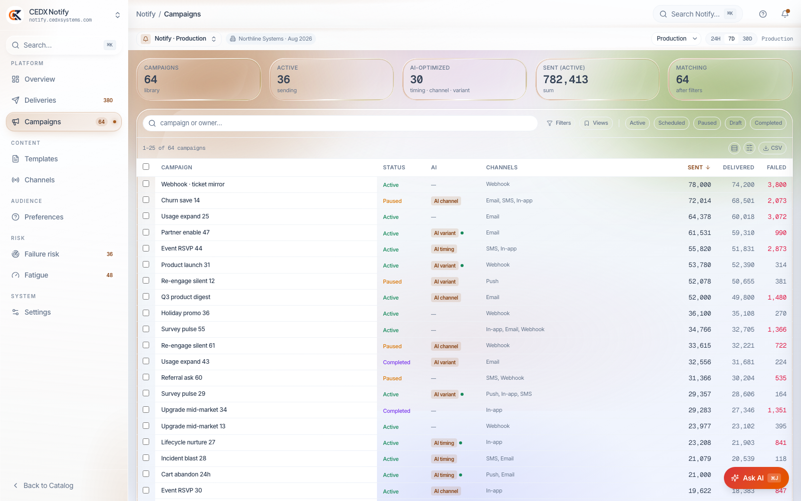Campaigns with AI where it helps