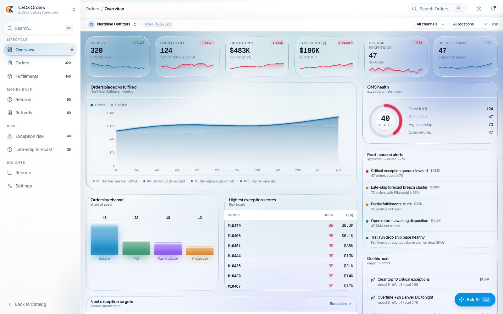CEDX Orders overview: orders, open fulfil, exception value, late-ship exposure, critical exceptions and open returns cards, an orders-versus-fulfilled chart, channel mix and the exception score board.