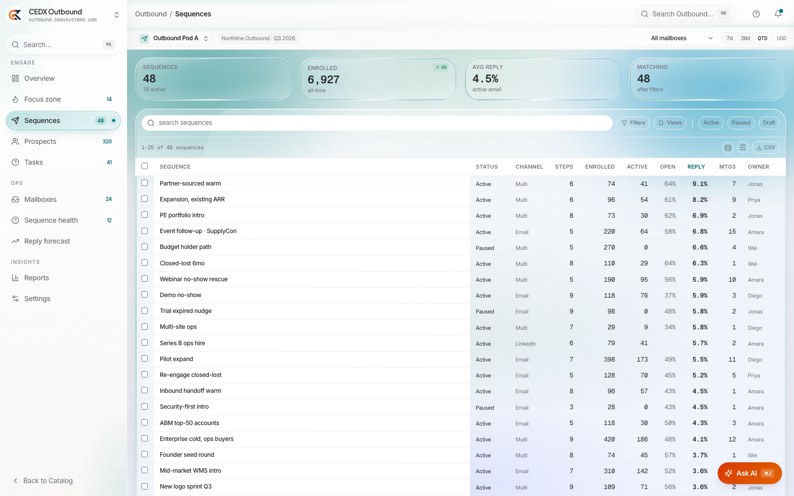 Sequence health as a first-class number
