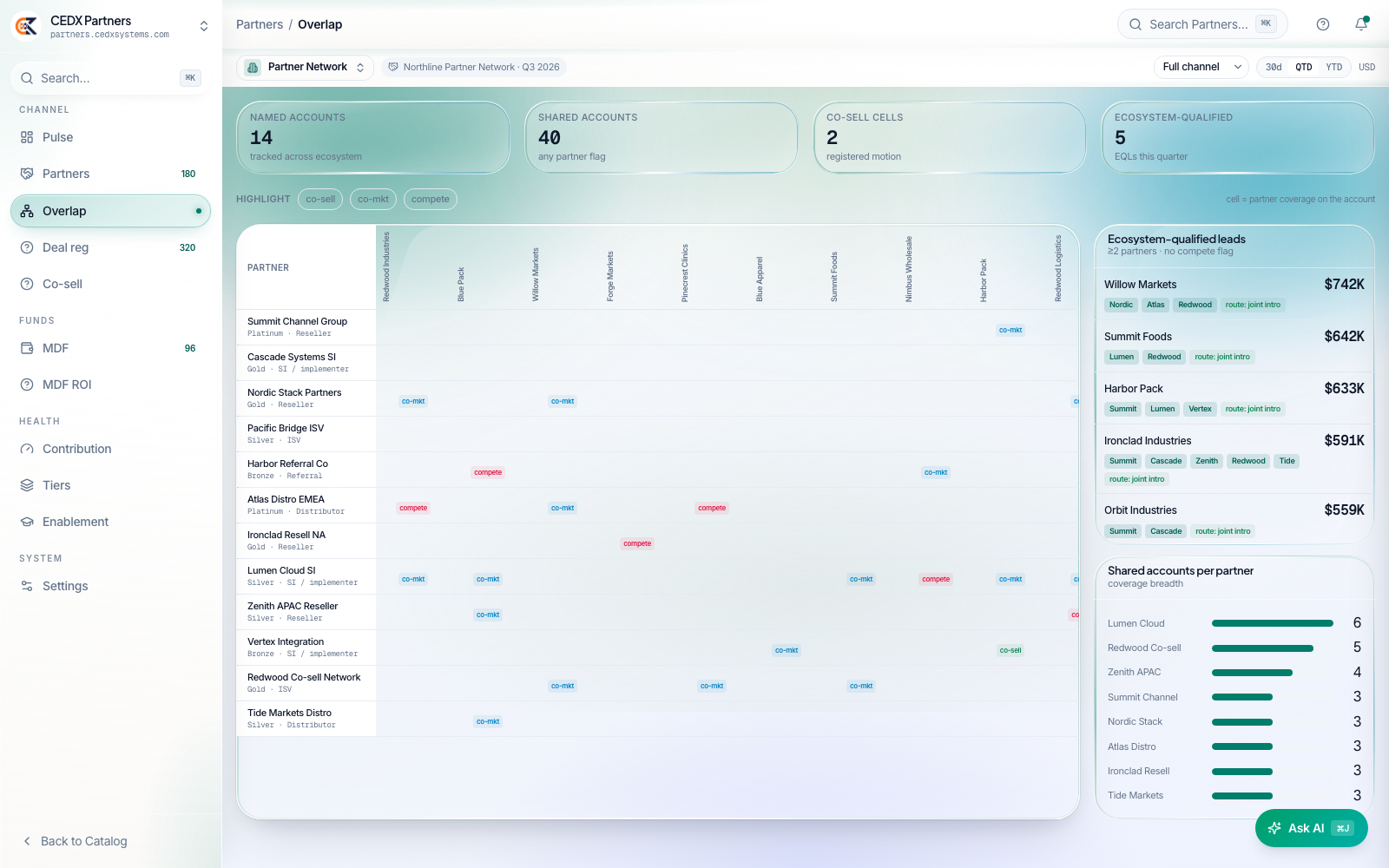 Overlap mapped before it becomes conflict