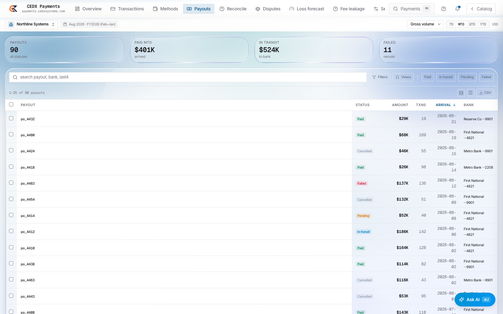 CEDX Payments Payouts screen.