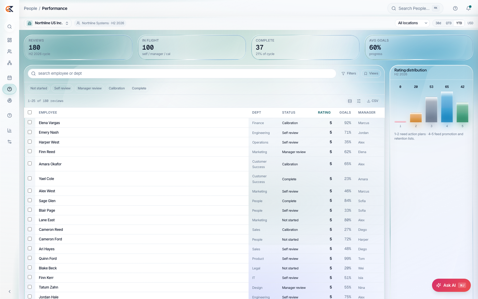 CEDX People Performance screen.