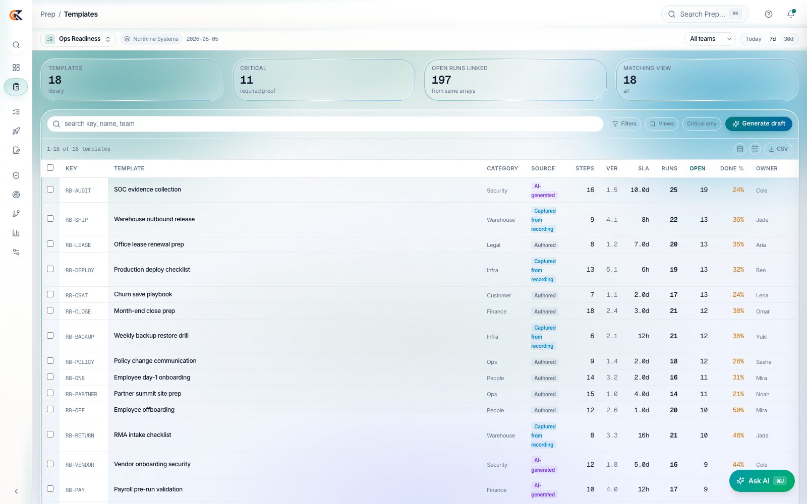 Templates are versioned operations