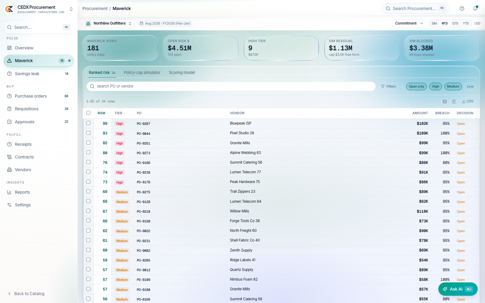 Maverick spend scored per PO