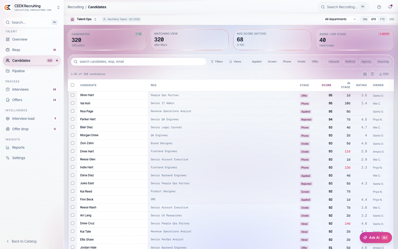 CEDX Recruiting Candidates screen.