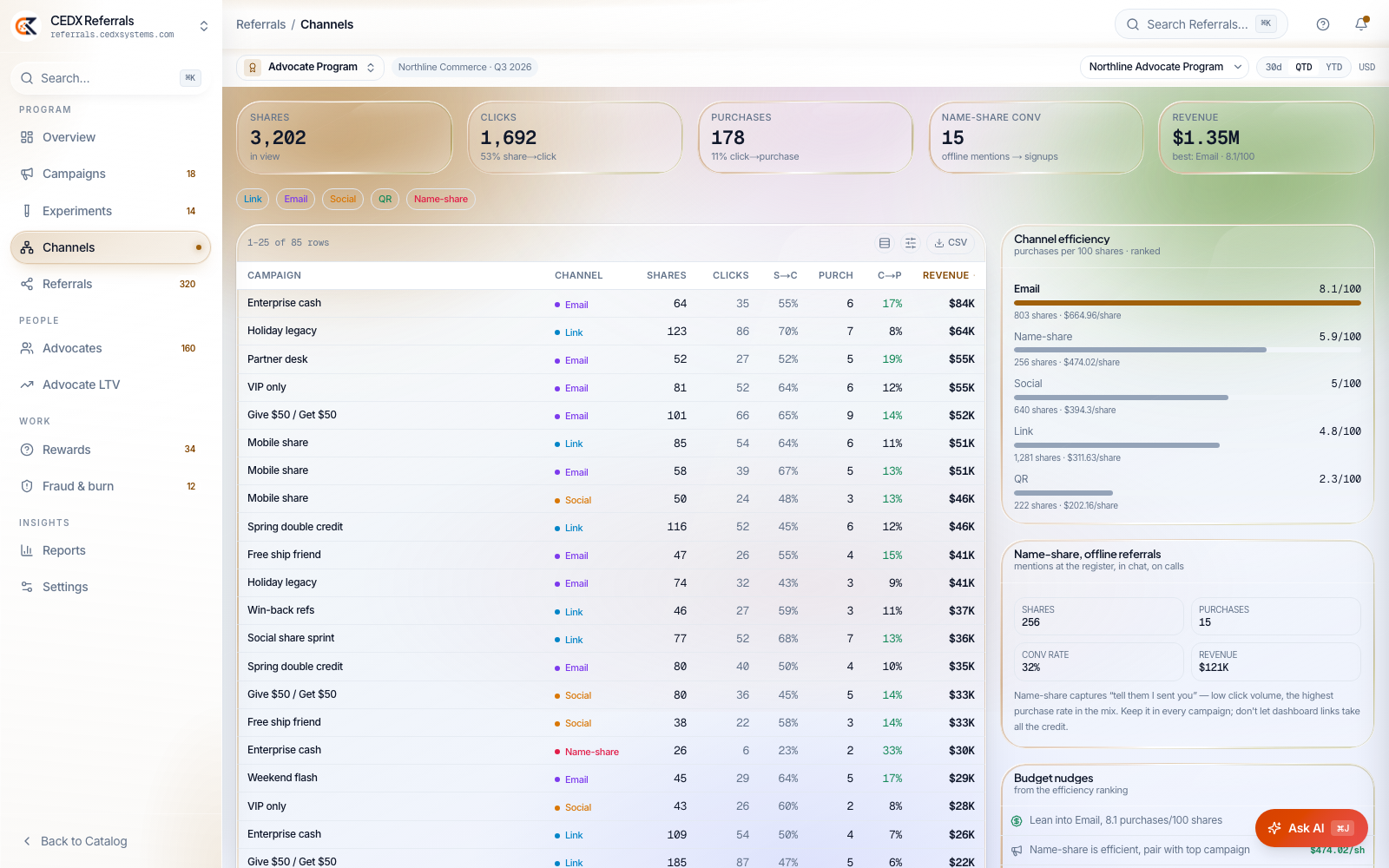 CEDX Referrals Channels screen.