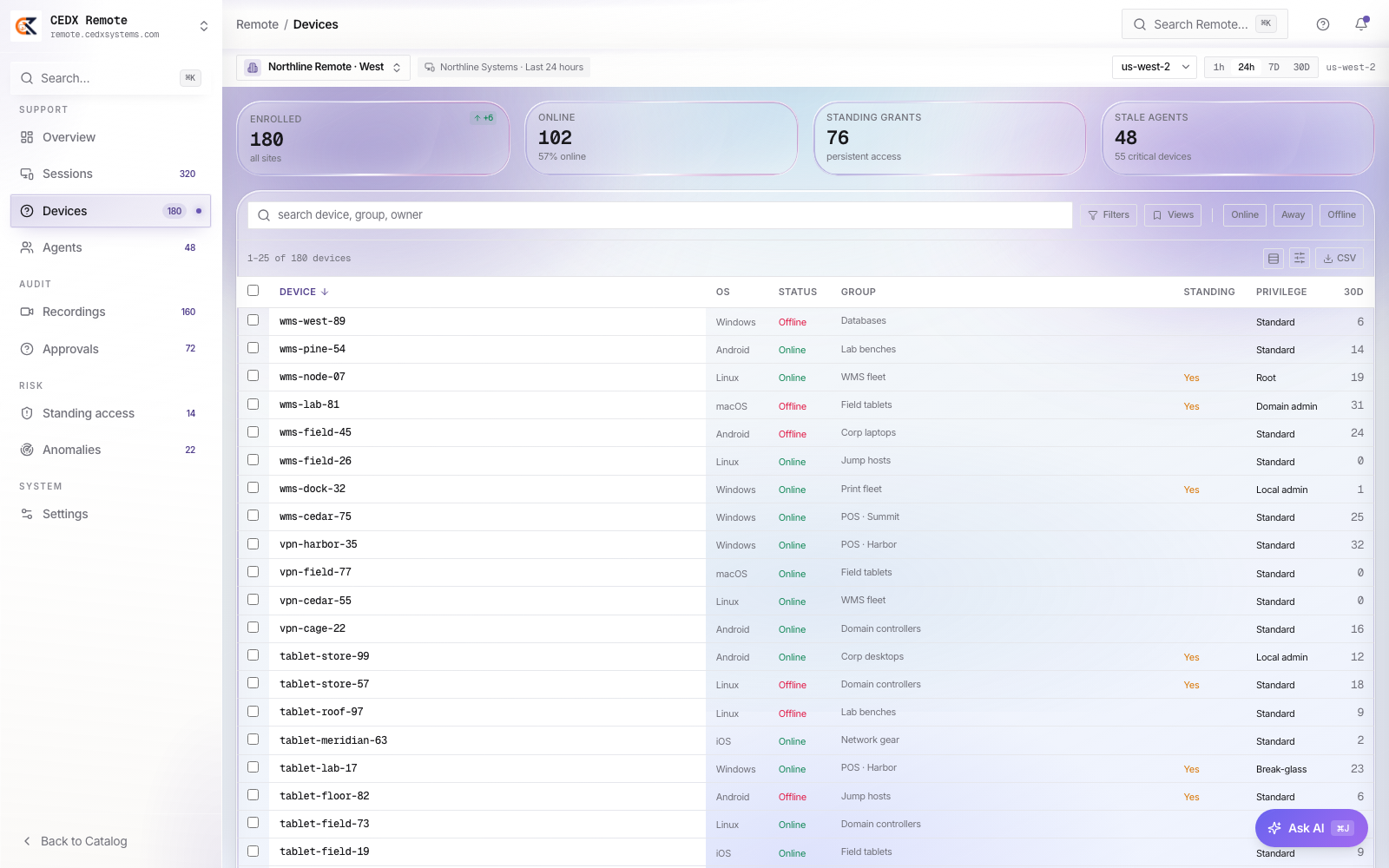 180 devices, standing access in plain sight