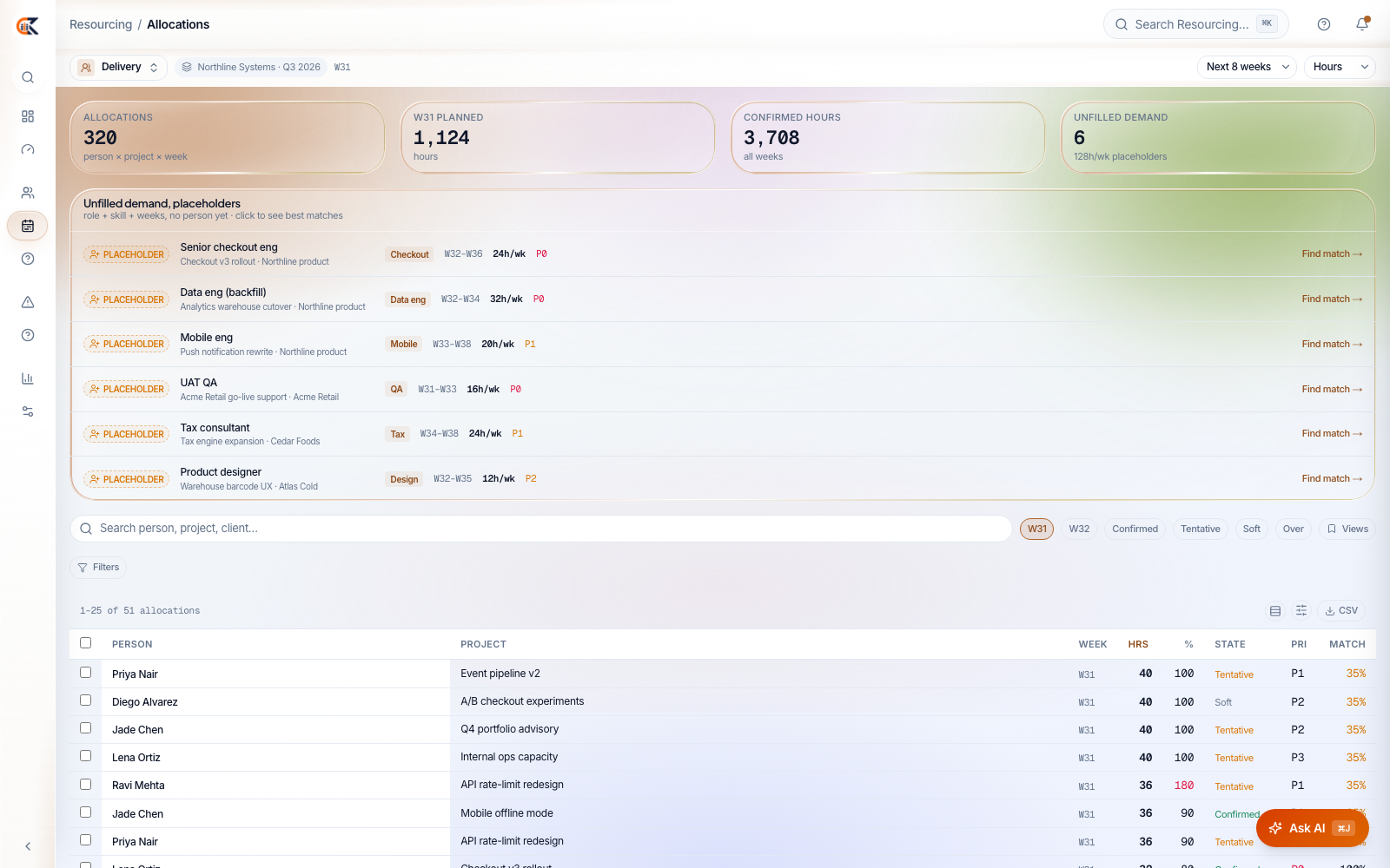 Unfilled demand is a placeholder with a button