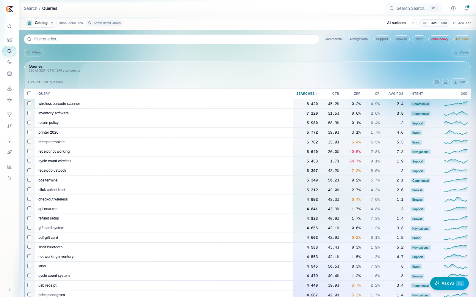 Every query, scored five ways