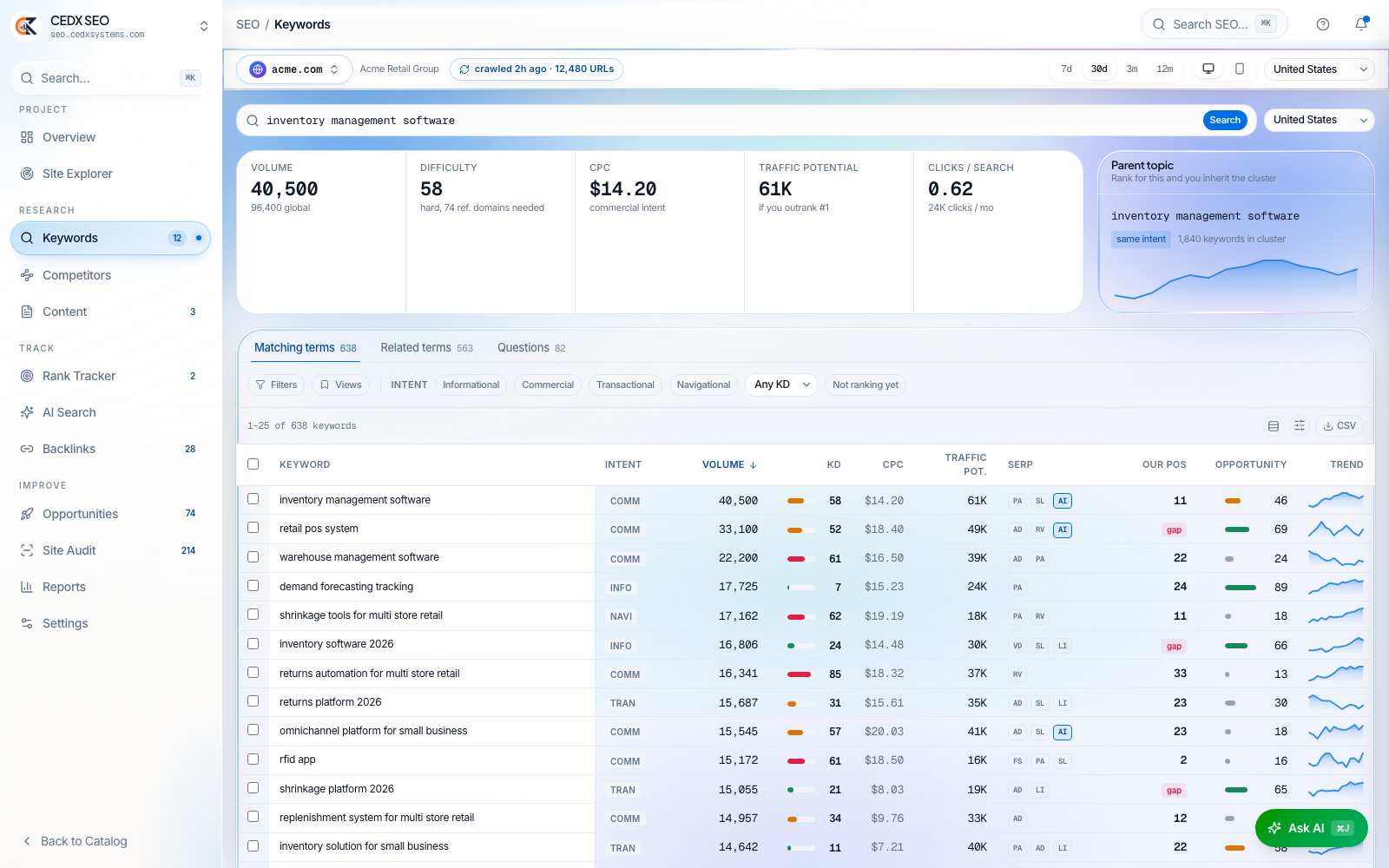 A keyword is a cluster, not a guess