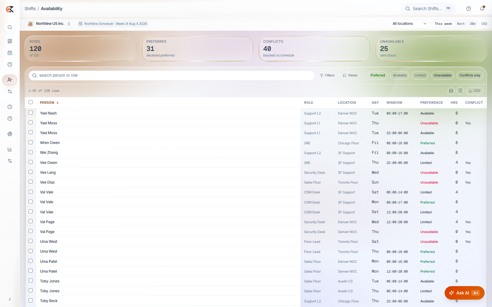 Availability is declared, not guessed