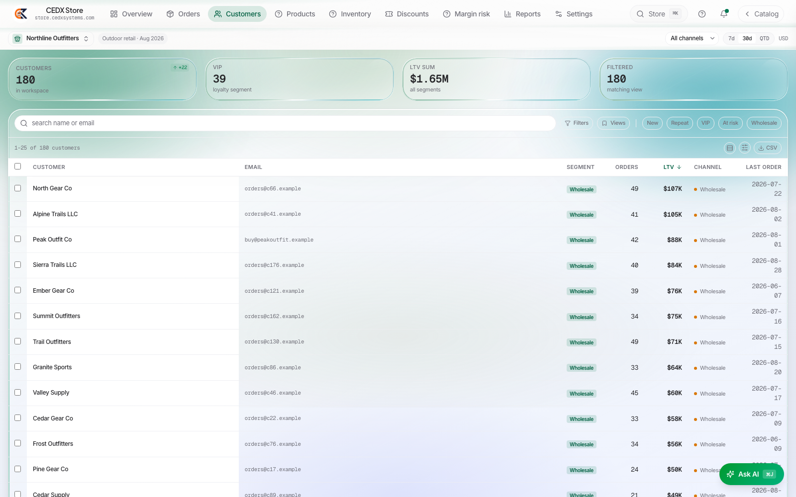 Customers carry LTV, not just emails