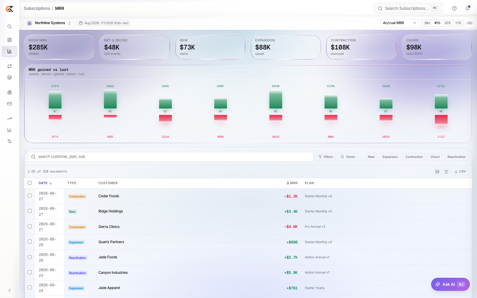 MRR as a movement ledger