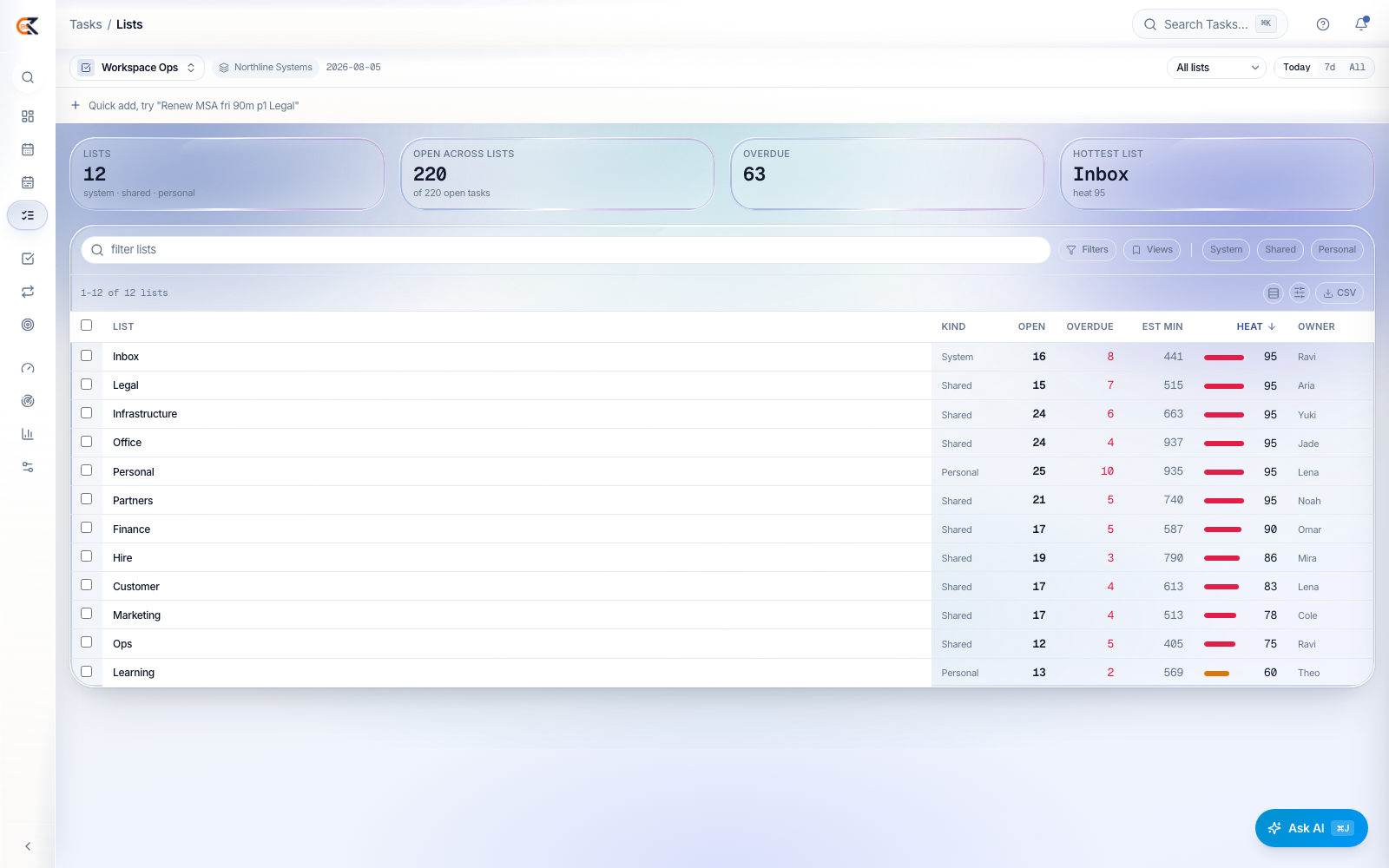 CEDX Tasks Lists screen.