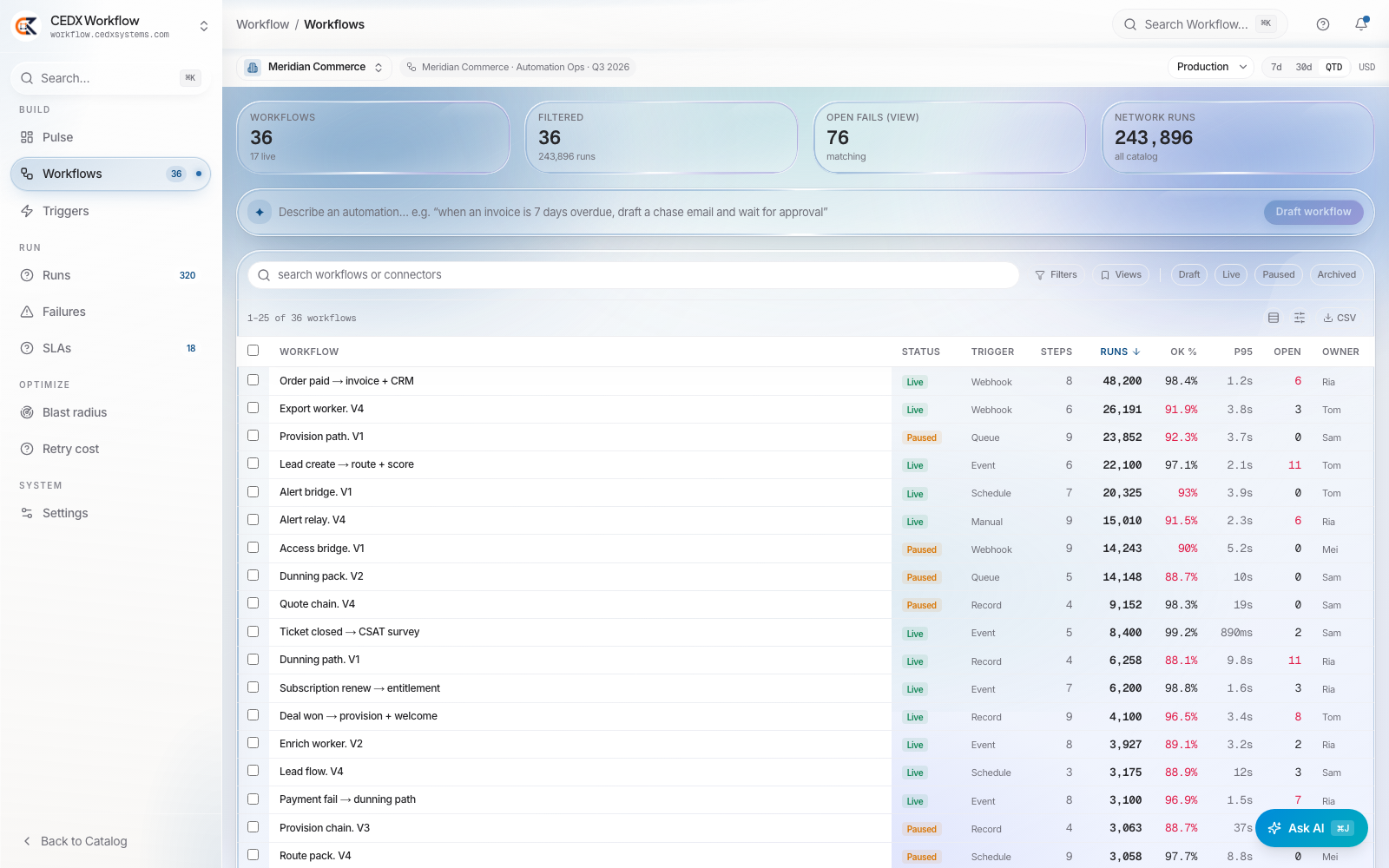 Workflows with their track record attached